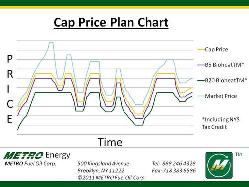 Heating Oil Prices Long Island Chart